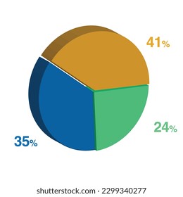 24 35 41 percent 3d Isometric 3 part pie chart diagram for business presentation. Vector infographics illustration eps.