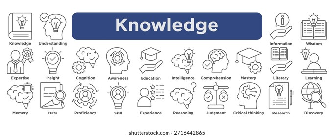 24 iconos de conocimiento editables . Perfecto para educación, formación y uso corporativo. Abarca el aprendizaje, la inteligencia, el pensamiento crítico y más. esbozar el Vector