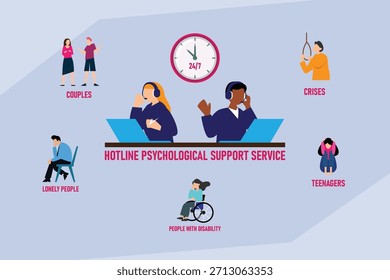 24 horas Hotline Serviço de apoio psicológico, Conselheiros que ajudam pessoas diversificadas em crise 2d ilustração vetor plana