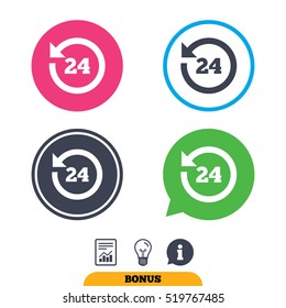 24 hours customer service. Round the clock support symbol. Report document, information sign and light bulb icons. Vector
