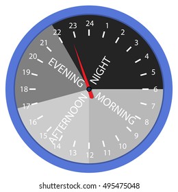 24 hours day morning and afternoon, evening and night time. Morning day evening night, time lapse. Vector illustration