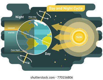 24 Hours Day And Night Cycle Diagram, Graphic Vector Illustration With Sun And Planet Earth