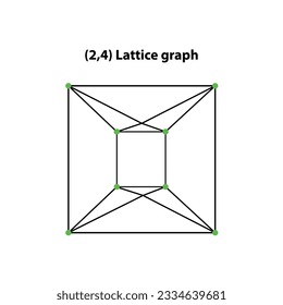 (2,4) Lattice graph. Scared Geometry Vector Design Elements. thin line geometric. isolated on white background. the world of geometry with our intricate illustrations.