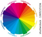 24 parts color wheel with numbers of CMYK amount.