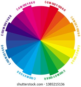 24 parts color wheel with numbers of CMYK amount.