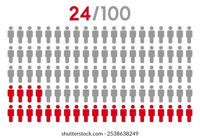24 percent people icon graphic vector.Population demography concept with man icons.People infographic percentage chart.