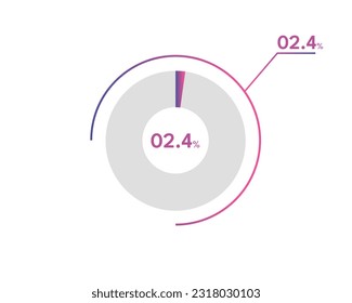 2.4 Percentage circle diagrams Infographics vector, circle diagram business illustration, Designing the 2.4% Segment in the Pie Chart.