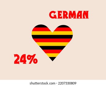 
24% percentage German Nation with Flag color vector art illustration with font, black,red and yellow color.