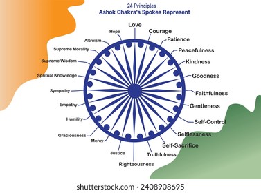 24 Principles of Ashok Chakra's Spokes Represent | NationalFlag Indian Falg independence day republic day 