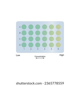 Ilustración vectorial de 24 pozos microbandeja. Bandeja de microtiter, equipo de laboratorio ELISA icono verde simple.