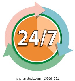 24/7 service