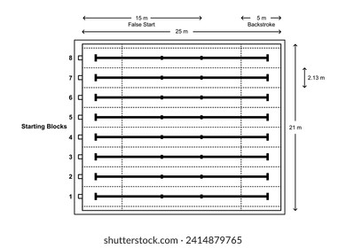 25 meters Standard swimming pool eight lane layout dimensions outline style