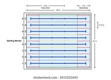 25 meters Standard swimming pool eight lane layout dimensions outline color style
