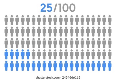 25 Prozent Menschen Symbol Grafik Vektor, Mann Piktogramm Konzept, Menschen Infografik Prozentdiagramm auf weißem Hintergrund.