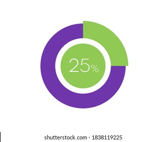 25% Percentage, 25 Percentage Circle diagram infographic