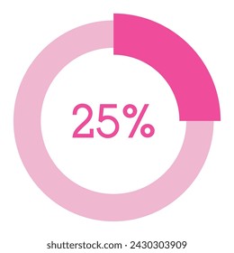 25 percent,pink circle shape percentage diagram vector,circular infographic chart.