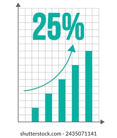 25 % Gewinn. Vector kommerzieller Gewinn und Wirtschaftswachstum. Kapitalgewinn im Balkendiagramm