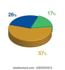 26 17 57 percent 3d Isometric 3 part pie chart diagram for business presentation. Vector infographics illustration eps.