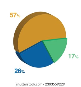 26 17 57 percent 3d Isometric 3 part pie chart diagram for business presentation. Vector infographics illustration eps. svg
