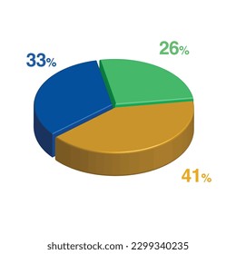 26 33 41 percent 3d Isometric 3 part pie chart diagram for business presentation. Vector infographics illustration eps.