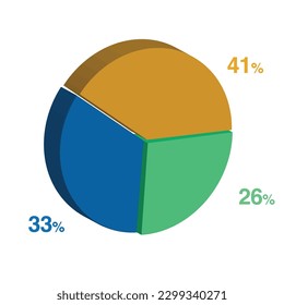 26 33 41 percent 3d Isometric 3 part pie chart diagram for business presentation. Vector infographics illustration eps.