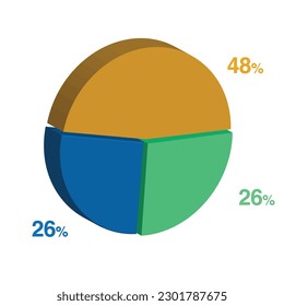 26 26 48 percent 3d Isometric 3 part pie chart diagram for business presentation. Vector infographics illustration eps. svg