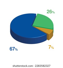 26 67 7 percent 3d Isometric 3 part pie chart diagram for business presentation. Vector infographics illustration eps.