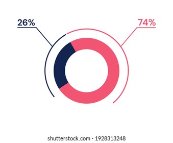 26 74 percent pie chart. 74 26 infographics. Circle diagram symbol for business, finance, web design, progress svg