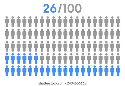 26 percent people icon graphic vector,man pictogram concept,people infographic percentage chart on white background.