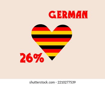 
26% percentage German Nation with Flag color vector art illustration with font, black,red and yellow color.