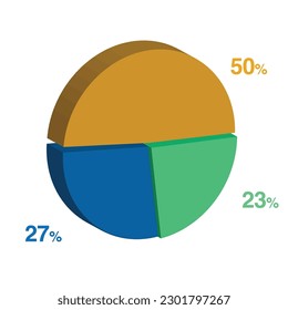 27 23 50 percent 3d Isometric 3 part pie chart diagram for business presentation. Vector infographics illustration eps.