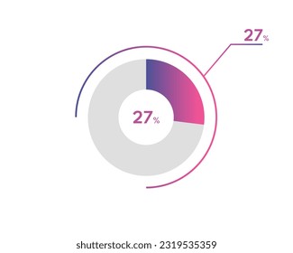 27 Percentage circle diagrams Infographics vector, circle diagram business illustration, Designing the 27% Segment in the Pie Chart.