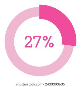 27 percent,pink circle shape percentage diagram vector,circular infographic chart.