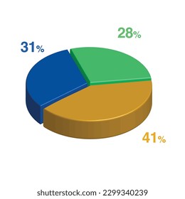 28 31 41 percent 3d Isometric 3 part pie chart diagram for business presentation. Vector infographics illustration eps.