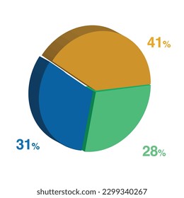 28 31 41 percent 3d Isometric 3 part pie chart diagram for business presentation. Vector infographics illustration eps.