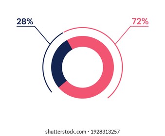 28 72 percent pie chart. 72 28 infographics. Circle diagram symbol for business, finance, web design, progress