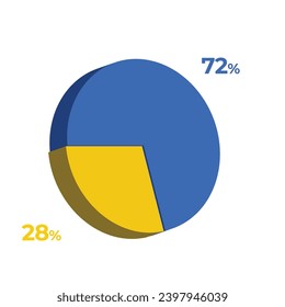 28 72 % 3D-Kuchendiagramm, Vektorgrafik EPS