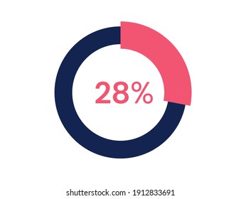 28% circle diagrams Infographics vector, 28 Percentage ready to use for web design