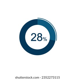 28% Circle loading icon template. 28 percent Update or loading symbol.