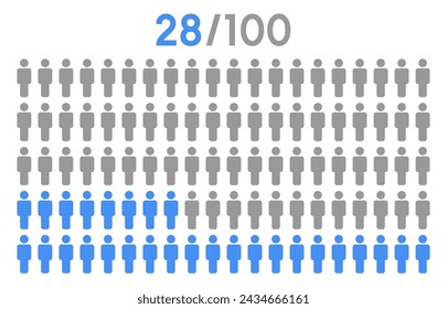 28 percent people icon graphic vector,man pictogram concept,people infographic percentage chart on white background.