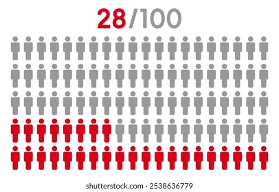 28 por ciento de las personas icono gráfico Vector.Población concepto de demografía con iconos de hombre.Personas infografía gráfico porcentual.