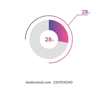 28 Percentage circle diagrams Infographics vector, circle diagram business illustration, Designing the 28% Segment in the Pie Chart.