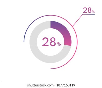 28 Percentage diagrams, pie chart for Your documents, reports, 28% circle percentage diagrams for infographics