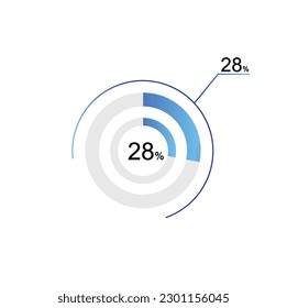 28% percentage infographic circle icons, 28 percents pie chart infographic elements for Illustration, business, web design.