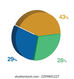 29 28 43 percent 3d Isometric 3 part pie chart diagram for business presentation. Vector infographics illustration eps.