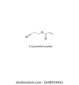 Estrutura esquelética de 2-cianoetilacrilato Ilustração esquemática do composto de monômero de acrilato. Diagrama simples, fórmula química.