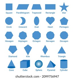 2d and 3d geometric shapes with names in mathematics