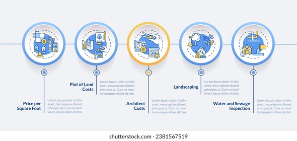 2D construction cost vector infographics template with linear icons, data visualization with 5 steps, process timeline chart.