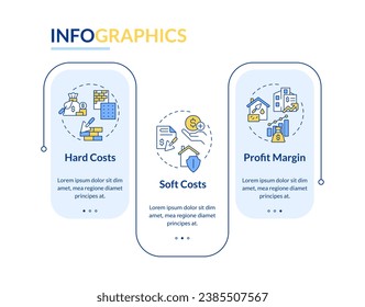 2D construction cost vector infographics template with line icons, data visualization with 3 steps, process timeline chart.