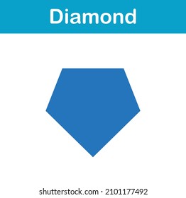2.ª forma geométrica del diamante